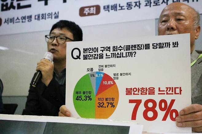 ▲택배노동자 과로사 대책위원회는 20일 오전 서울 서대문구 서비스연맹 대회의실에서 '쿠팡 퀵플렉서' 노동조건 실태조사 결과를 발표했다. 조사 결과에 따르면 쿠팡 퀵플렉서가 평균 하루 10시간 장시간 노동에 시달리지만 식사·휴게 시간은 18분 밖에 보장받지 못하는 것으로 나타났다. 사진=서비스연맹