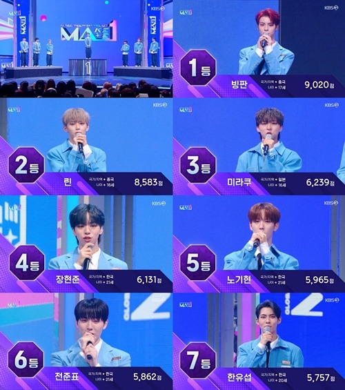 ‘MA1’ 일상 소년들의 빛나는 꿈이 찬란하게 이뤄진 가운데, 데뷔조가 완성됐다. 사진=MA1