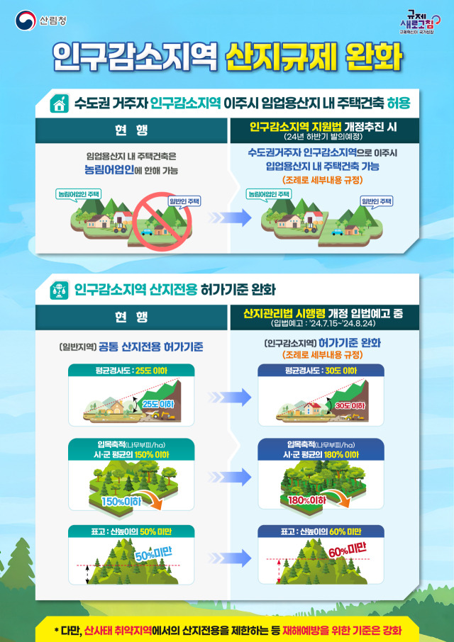 산림청은 수도권 거주자의 인구감소지역 이주 시 산지규제를 완화해 임업용 산지내 주택건축을 허용한다. 사진제공=산림청