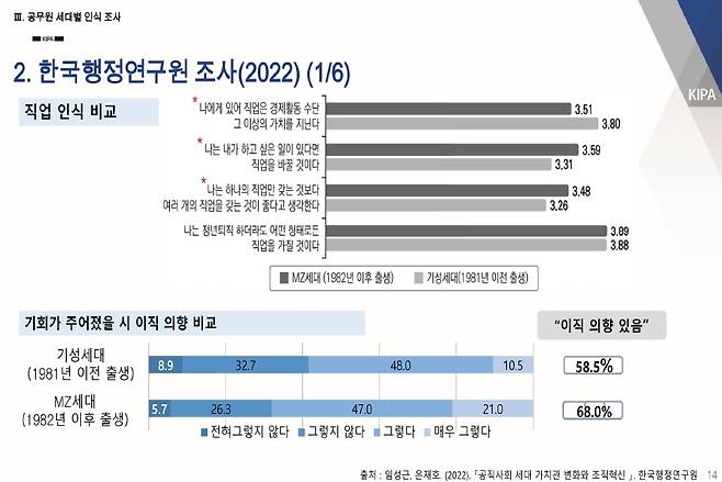 [한국행정연구원 제공]