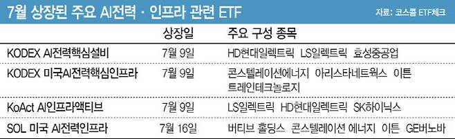 (그래픽=이데일리 문승용 기자)