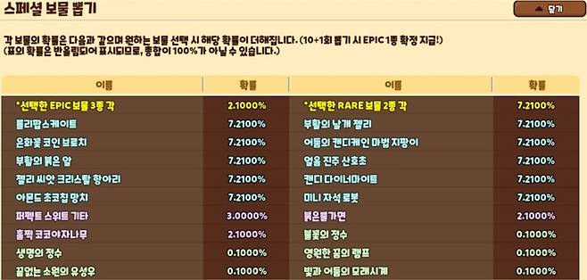 한국게임이용자협회 측이 문제점으로 제기한 '쿠키런: 오븐브레이크' 확률형 아이템