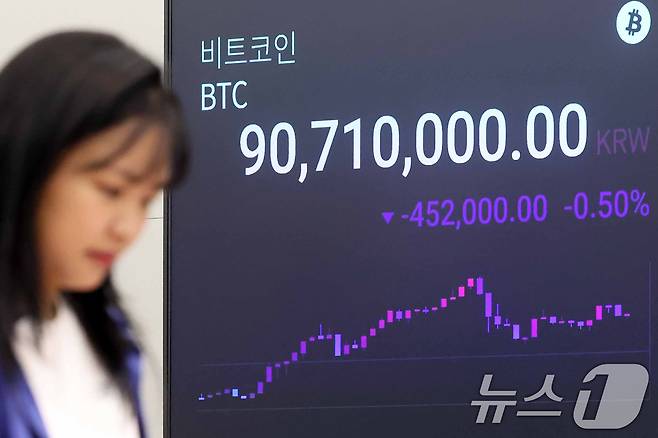 비트코인(BTC)이 9000만원대 가격을 회복했다. 도널드 트럼프 전 대통령 피격 이후 가격이 상승 흐름을 탔고, 비트코인 현물 상장지수펀드(ETF) 등을 통해 지속적으로 자금이 유입된 영향이다. 16일 서울 강남구 업비트 고객센터 전광판에 9000만원을 넘긴 비트코인 시세가 나타나고 있다. 2024.7.16/뉴스1 ⓒ News1 민경석 기자