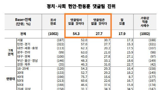 여론조사꽃 여론조사