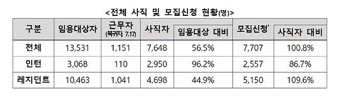사진=보건복지부 제공