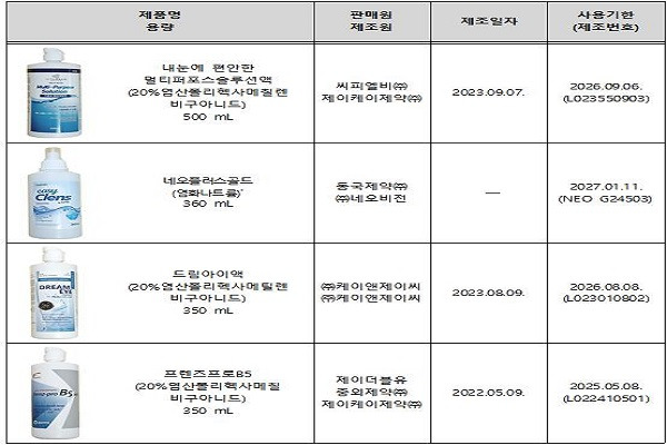 호기성미생물이 초과 검출된 콘택트렌즈 세정액. 한국소비자원 제공