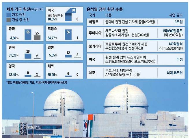 K원전 신화를 만들어낸 UAE 바라카 원전.  매경DB