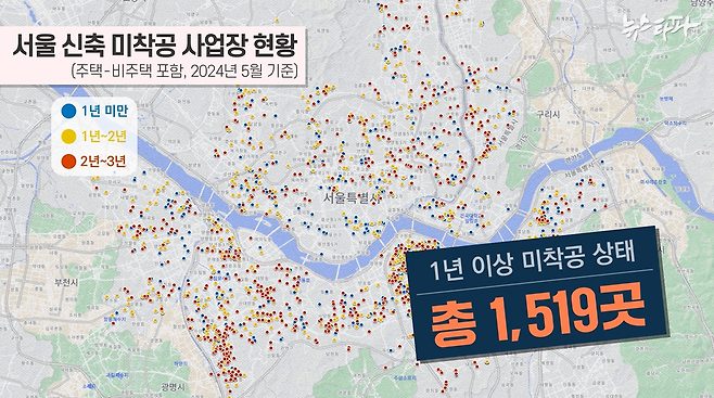 △ 뉴스타파 분석에 따르면, 서울 시내 신축 사업장 중 건축 허가를 받고도 1년 이상 착공에 들어가지 않은 미착공 사업장이 1,519곳에 이르는 것으로 나타났다.&nbsp;