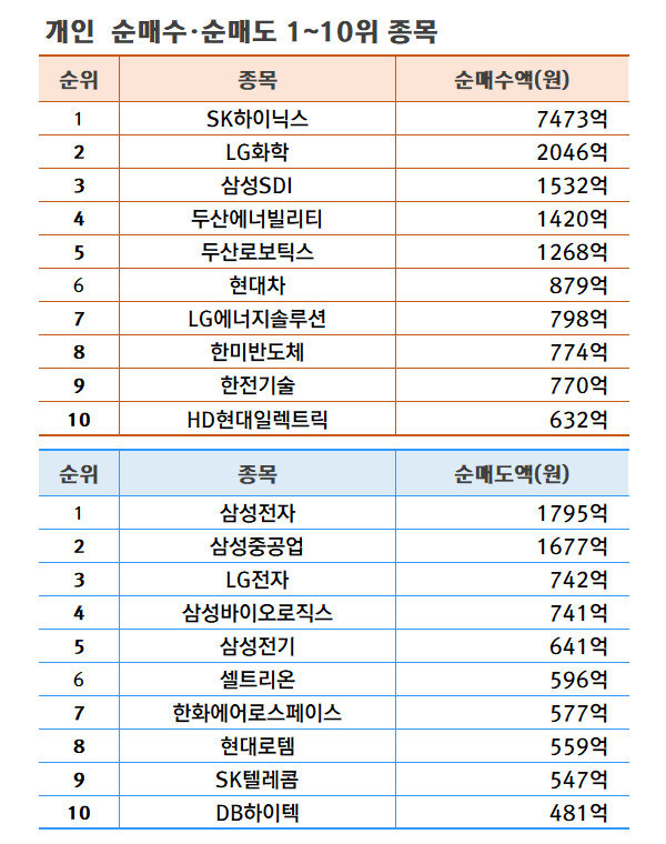 기간: 7월 15~19일 | 자료: 한국거래소