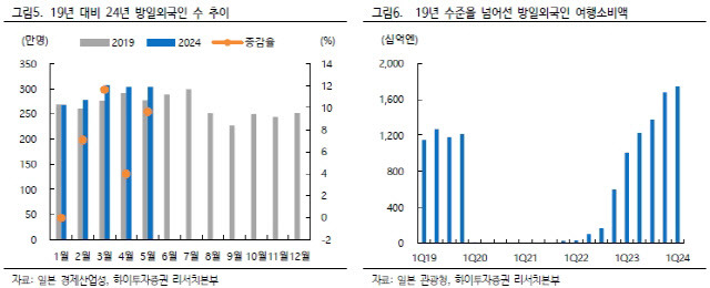 (표=하이투자증권)