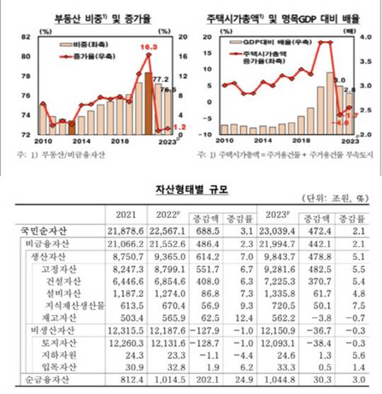 <한국은행 제공>