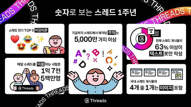 스레드 1주년 그래픽. [자료=메타]