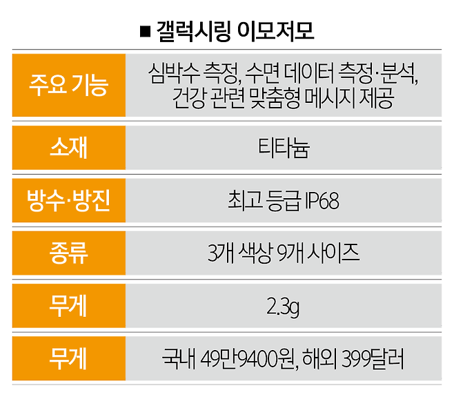 [자료 | 삼성전자, 사진 | 뉴시스]