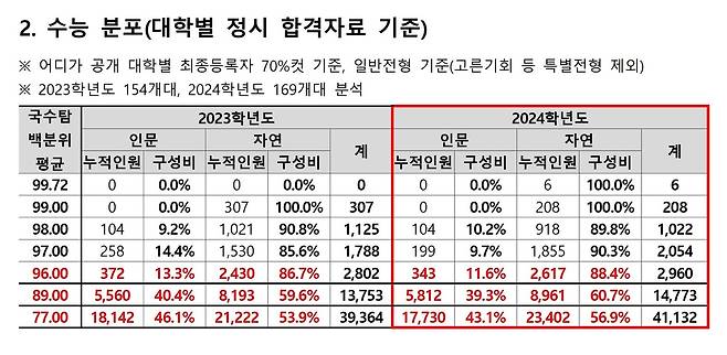 종로학원 제공