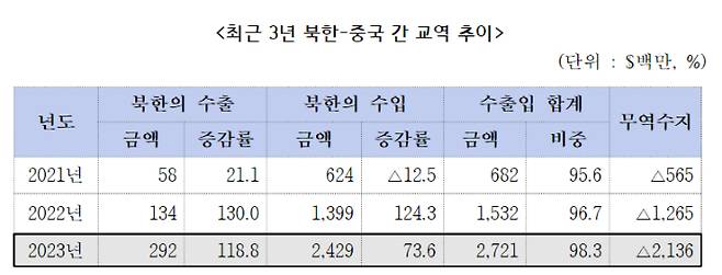 코트라 제공