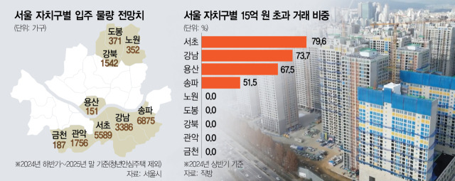 사진 설명