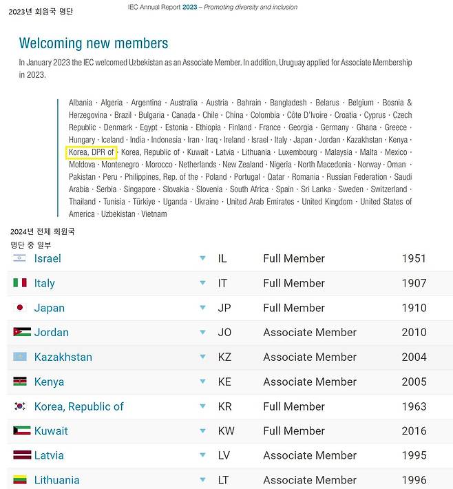 회원국 명단서 빠진 북한 (제네바=연합뉴스) 안희 특파원 = 국제전기기술위원회(IEC)의 2023년 연간 보고서의 준회원국 명단에는 들어 있던 북한이 21일(현지시간) 현재 알파벳 순서로 나열된 IEC 회원국 명단에는 나오지 않는다. [IEC 2023년 연간 보고서 및 홈페이지 회원국 명단 일부 캡처] 2024.7.21. prayerahn@yna.co.kr
