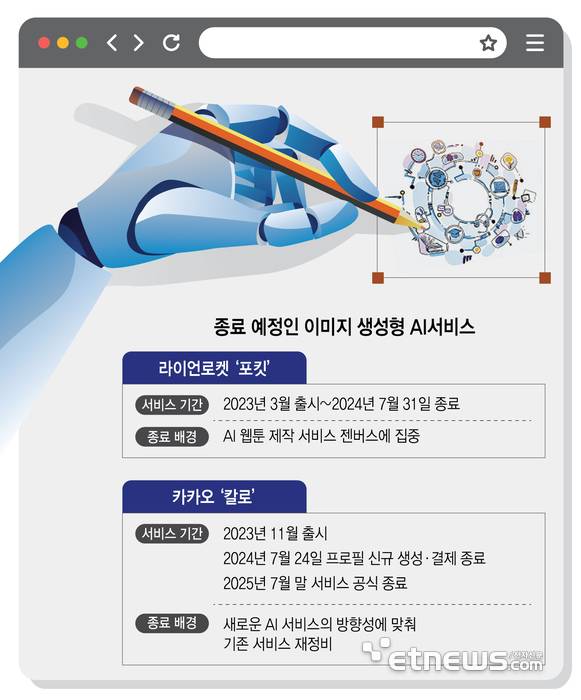 종료 예정인 이미지 생성 AI서비스