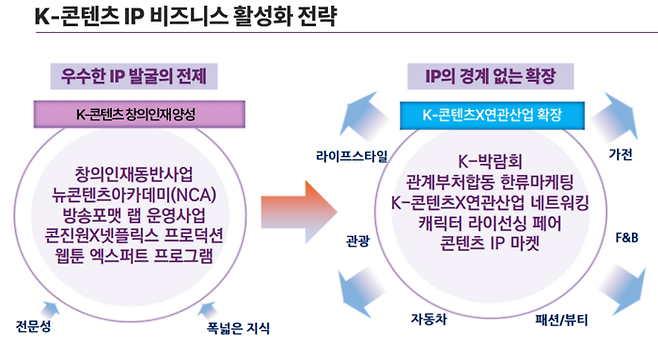 자료=한국콘텐츠진흥원