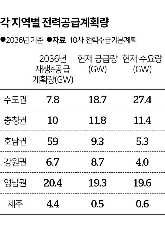 그래픽= 송정근 기자