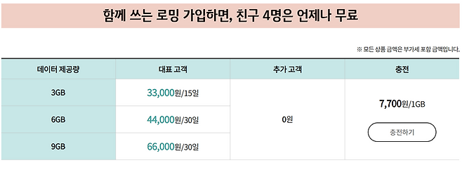 KT ‘함께 쓰는 로밍 글로벌’. 가족이 아닌 친구와도 로밍 데이터 공유가 가능하다. 출처=KT