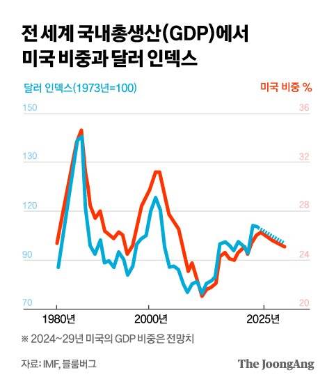 정근영 디자이너