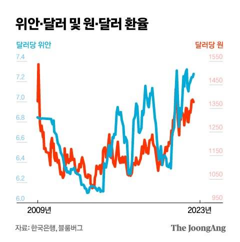 정근영 디자이너