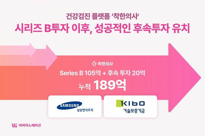 사진제공=비바이노베이션