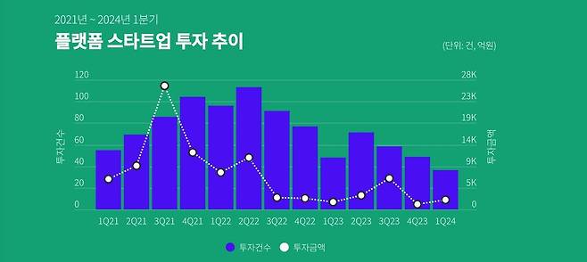 [스타트업얼라이언스 제공]