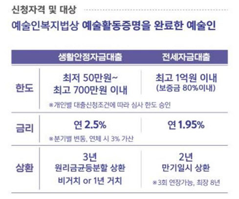 자료=한국예술인복지재단