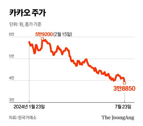 정근영 디자이너