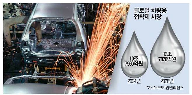 자동차 생산 라인에서 로봇이 금속 강판을 용접하는 모습. 최근에는 자동차에 플라스틱 등 다양한 소재가 쓰이면서 용접 대신 접착제 사용이 늘고 있다. 매경DB