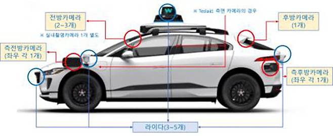 자율주행차에 달린 장비들