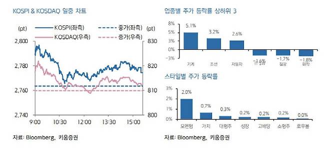 (사진=키움증권)