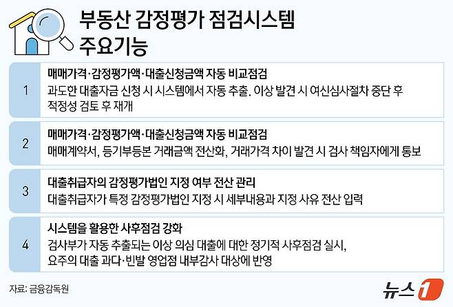 ⓒ News1 김지영 디자이너