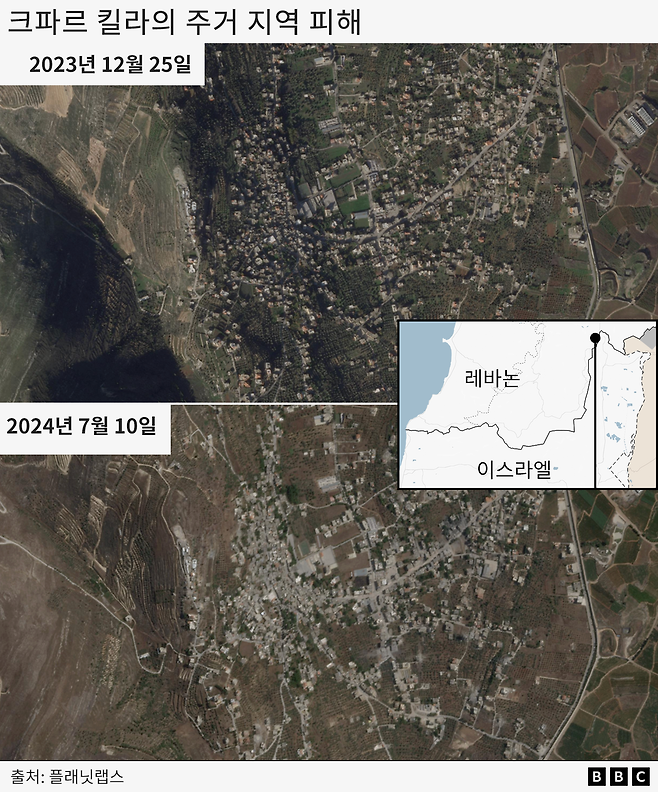 지난해 12월 25일 대비 올해 7월 10일 크파르 킬라의 주거 지역 피해