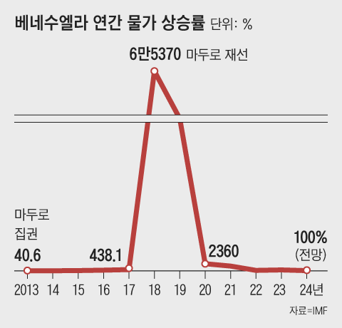 그래픽=김성규