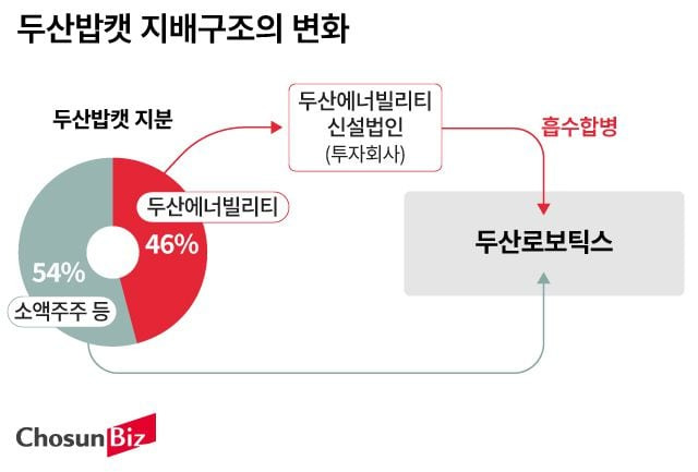 그래픽=손민균