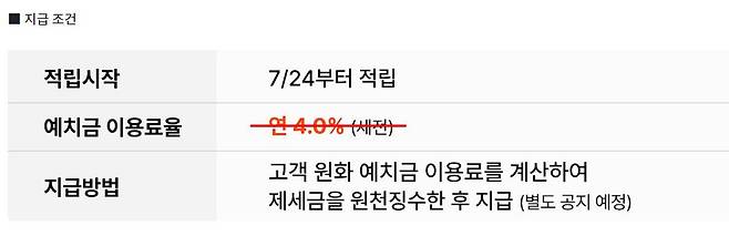 빗썸은 원화 예치금 이용료율을 연 4.0%로 높이겠다고 밝혔지만, 금감원의 제동이 하루 만에 결정을 철회했다. /빗썸 홈페이지 캡처