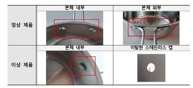 한국소비자원 제공