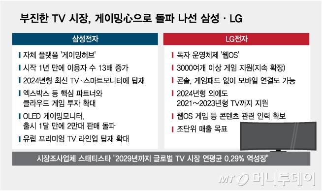 /그래픽 = 김다나 디자인기자