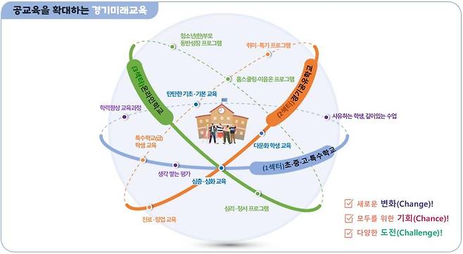 경기도교육청 공교육 확대 [경기도교육청 제공. 재판매 및 DB 금지]