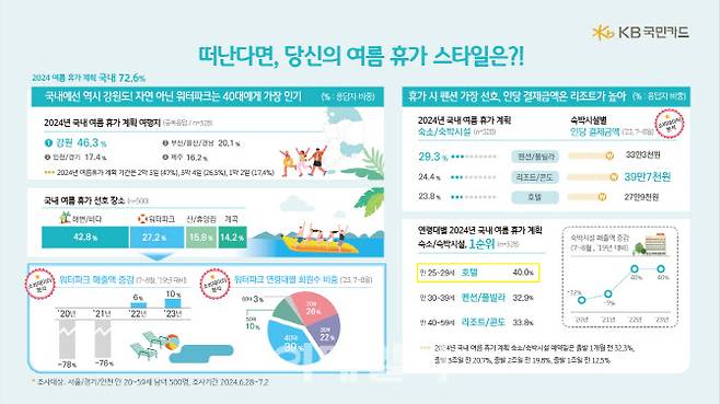 자료=KB국민카드 제공