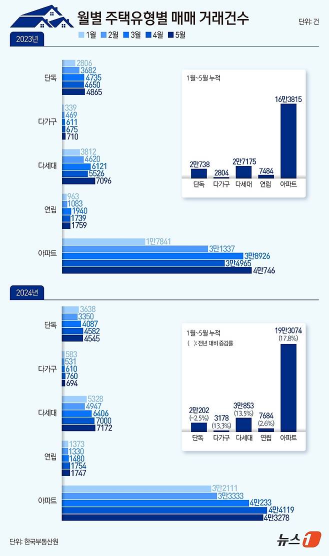 ⓒ News1 양혜림 디자이너