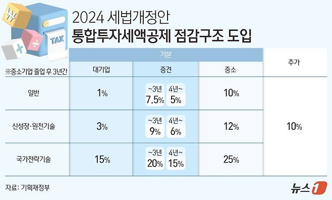 ⓒ News1 김초희 디자이너