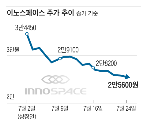 그래픽=김하경