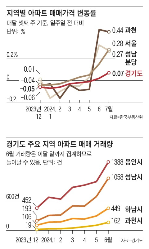 그래픽=김하경