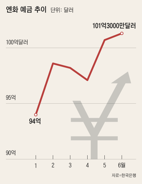 그래픽=김하경