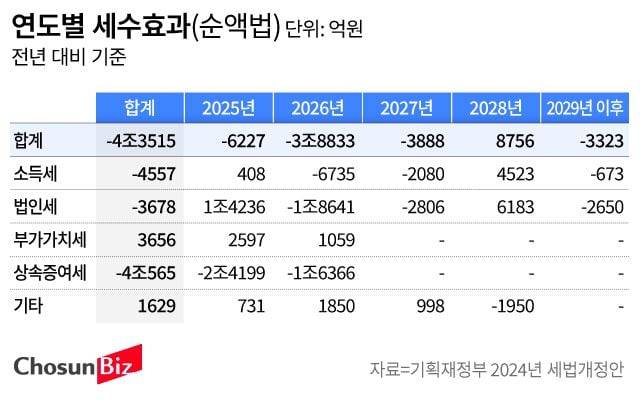 그래픽=손민균