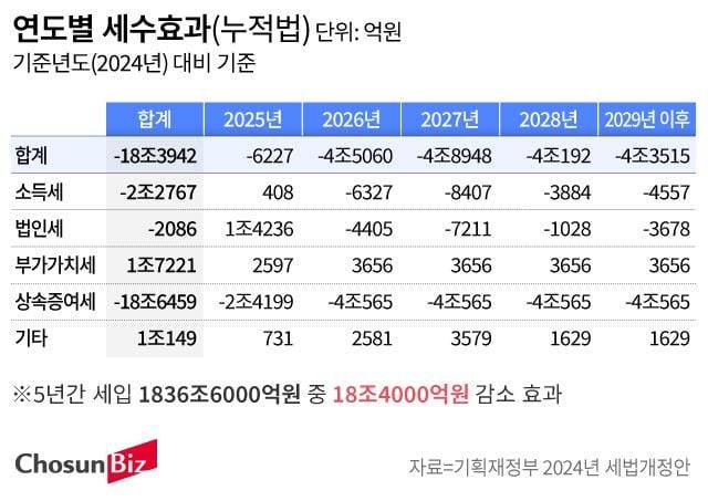 그래픽=손민균